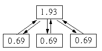 Расчет PageRank